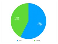 将来子供を欲しいと考えていますか？（提供画像）