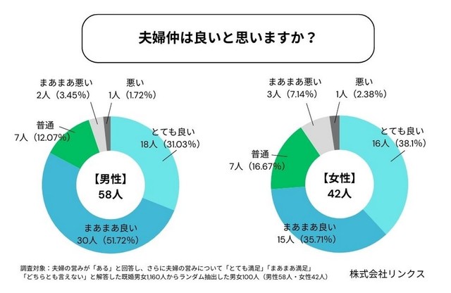 夫婦仲は良いと思いますか？（提供画像）
