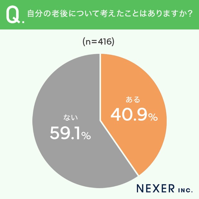 自分の老後について考えたこと