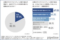サステナビリティへの取り組みを理由に企業の利用を避けるケースもあります。（提供画像）