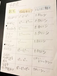 電子レンジや炊飯器、洗濯機などの音も調査！街や自宅にある音を発するものを聴き取りたくなります（画像提供：mieさん）