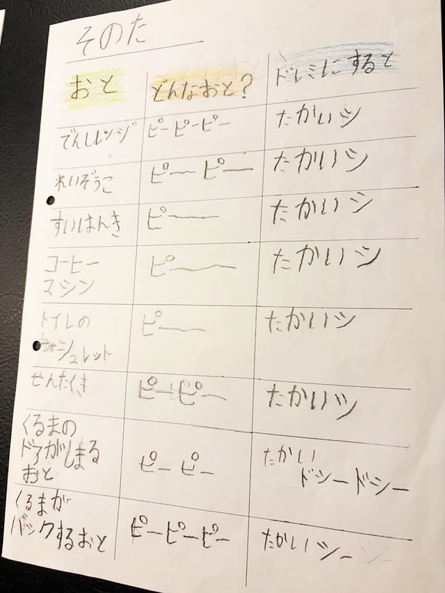 電子レンジや炊飯器、洗濯機などの音も調査！街や自宅にある音を発するものを聴き取りたくなります（画像提供：mieさん）