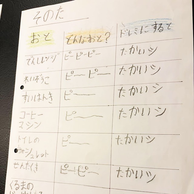 電子レンジや炊飯器、洗濯機などの音も調査！街や自宅にある音を発するものを聴き取りたくなります（画像提供：mieさん）
