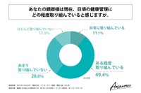 親御さんは現在、日頃の健康管理にどの程度取り組んでいると感じるか（提供画像）