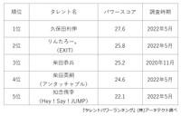 静岡出身芸能人の人気男性ランキング（提供画像）