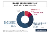 生前の話し合い