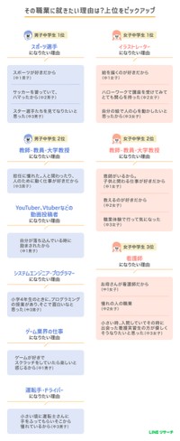その職業に就きたい理由（中学生）