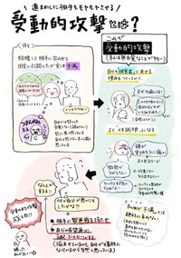 水谷さんがまとめた、受動的攻撃の特徴