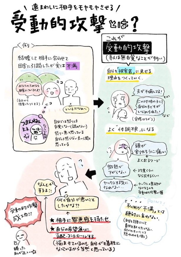 水谷さんがまとめた、受動的攻撃の特徴