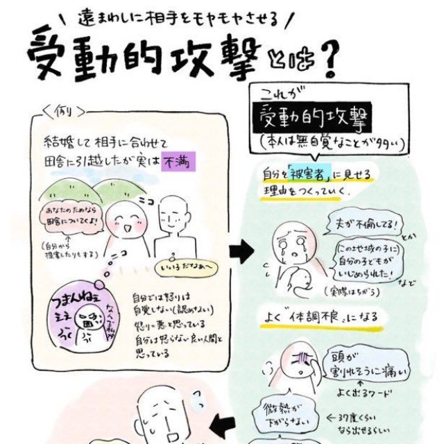 水谷さんがまとめた、受動的攻撃の特徴