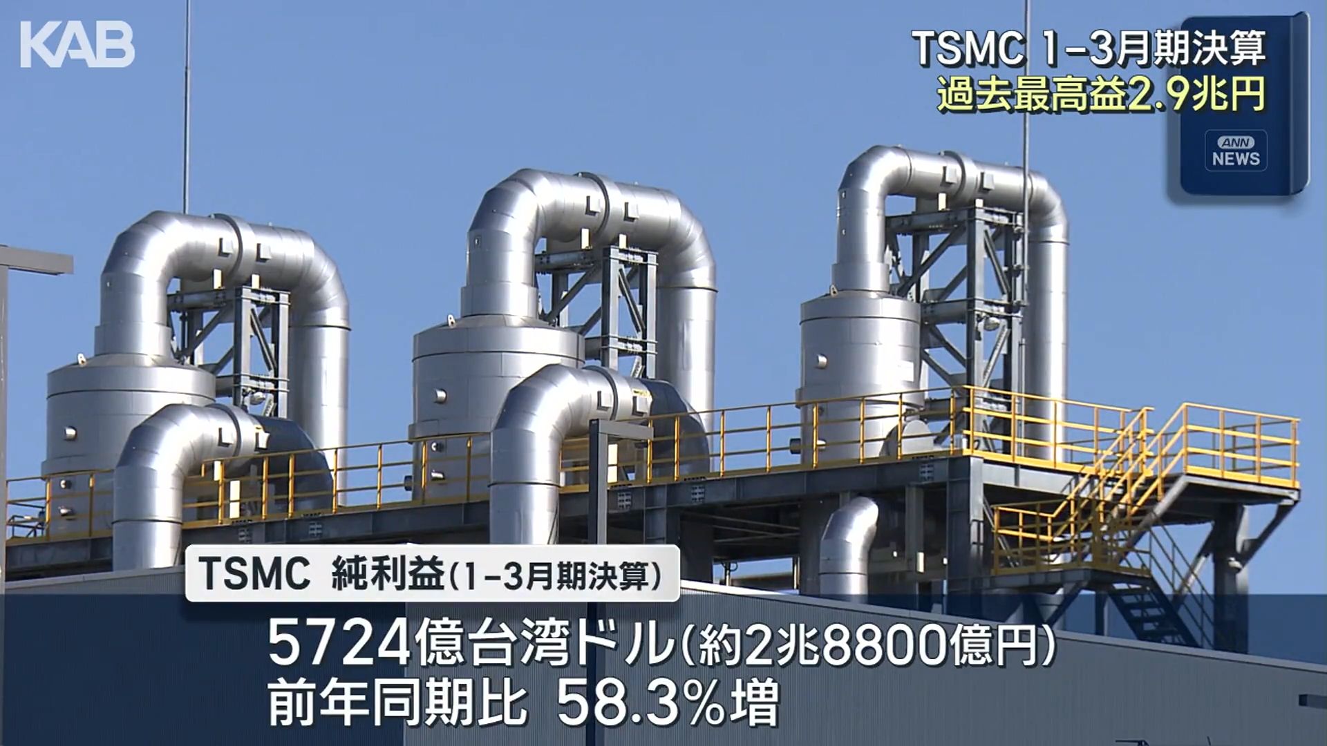 台湾TSMC 3月期決算2.9兆円過去最高益 AI向け需要が好調（5） | KAB ONLINE