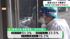 ５類移行後に発熱診療に対応できない開業医が３割超　宮城県