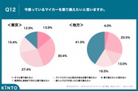 乗り換えたいと思うか