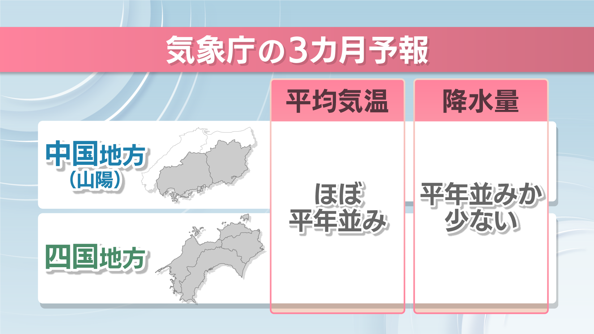 気象庁の3カ月予報