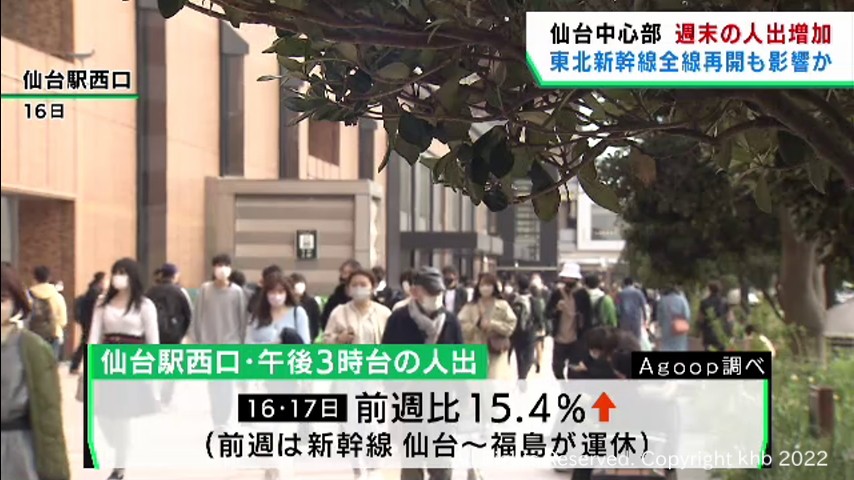 仙台市中心部の人出は前週より増加　東北新幹線全線再開も影響か | khb東日本放送