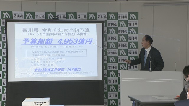 香川県が新年度の当初予算案を発表　一般会計の総額は約4953億円　この20年で最大規模に