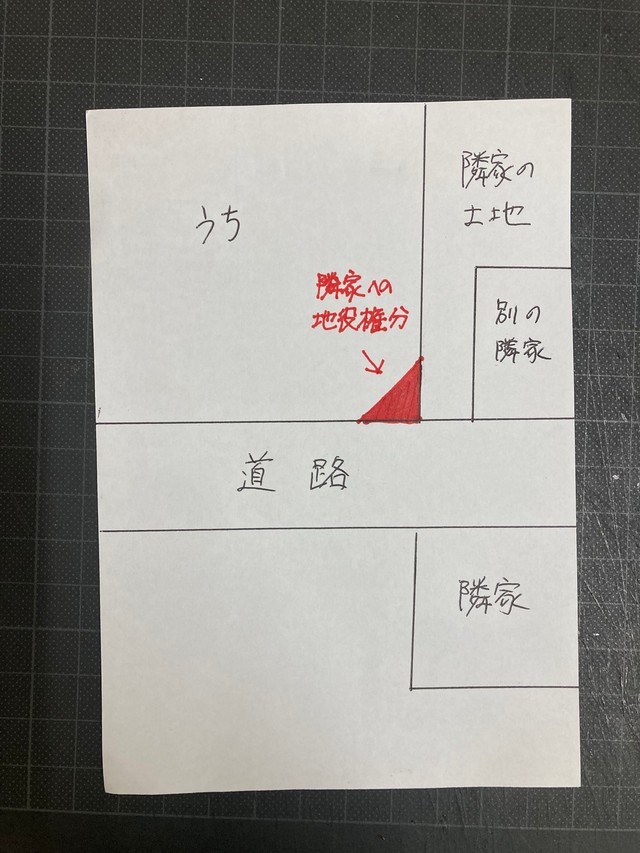 隣家の敷地とはこんな位置関係（デンスケせん）