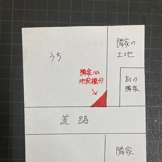 隣家の敷地とはこんな位置関係（デンスケせん）