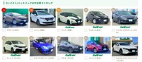 ガリバーのコンパクト/ハッチバックの中古車ランキング（2026年3月19日時点）（提供：norico by ガリバー）