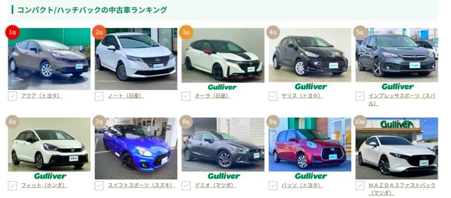 ガリバーのコンパクト/ハッチバックの中古車ランキング（2026年3月19日時点）（提供：norico by ガリバー）