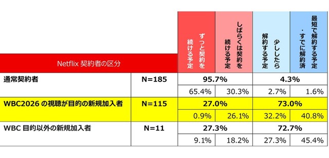 今後の契約継続意向（提供画像）