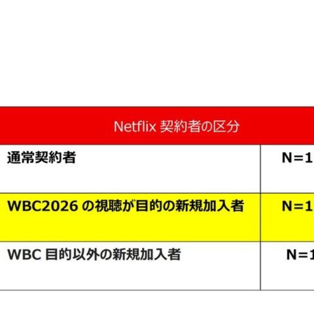 今後の契約継続意向（提供画像）