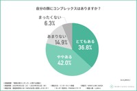 自分の顔にコンプレックスはありますか？（提供画像）