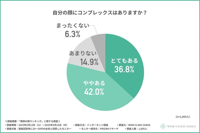 自分の顔にコンプレックスはありますか？（提供画像）