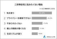 二世帯住宅に住みたくない理由