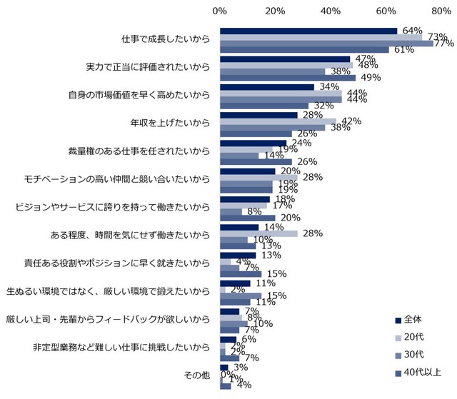 「なる」「どちらかといえばなる」と回答した方へうかがいます。その理由を教えてください（提供画像）