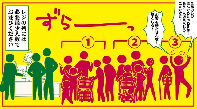 「レジの列には必要最少人数でお並びください」=狸谷さん（@akatsuki405）提供