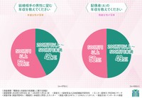 結婚相手に望む年収