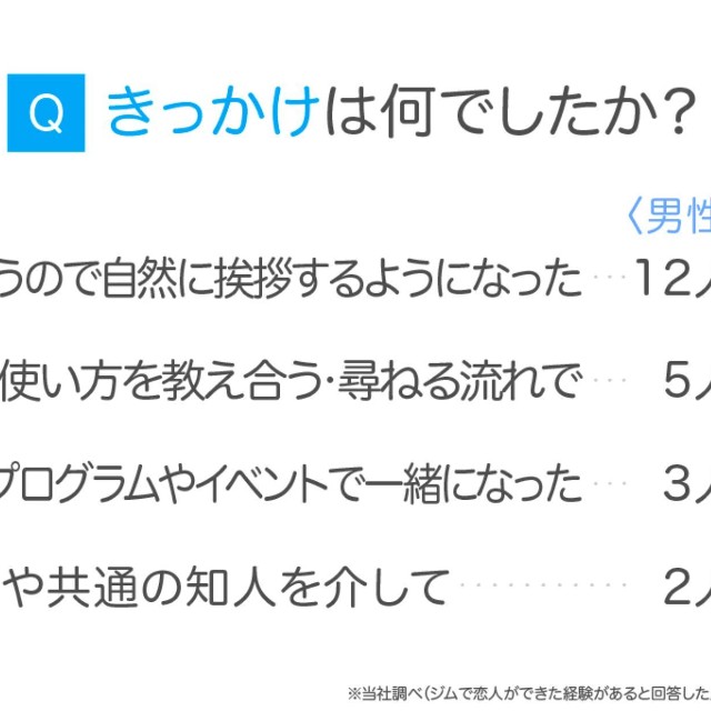 交際のきっかけ