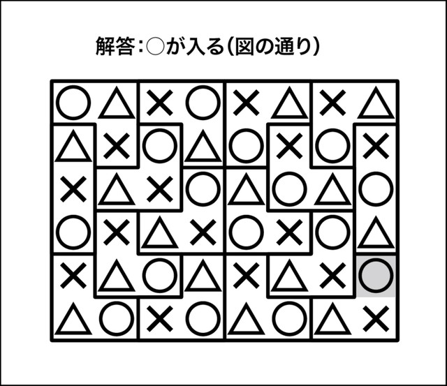 ○×△クイズ解答