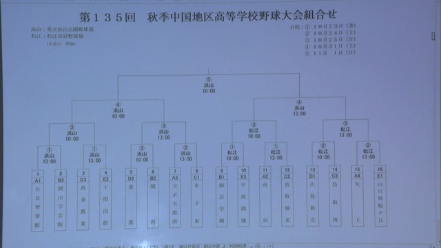 秋の高校野球中国大会、組み合わせ決まる　岡山大会優勝の創志学園は山口大会3位の宇部鴻城と対戦