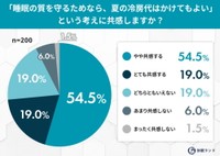 「睡眠の質を守るためなら、夏の冷房代はかけてもよい」という考えに共感しますか？（提供画像）