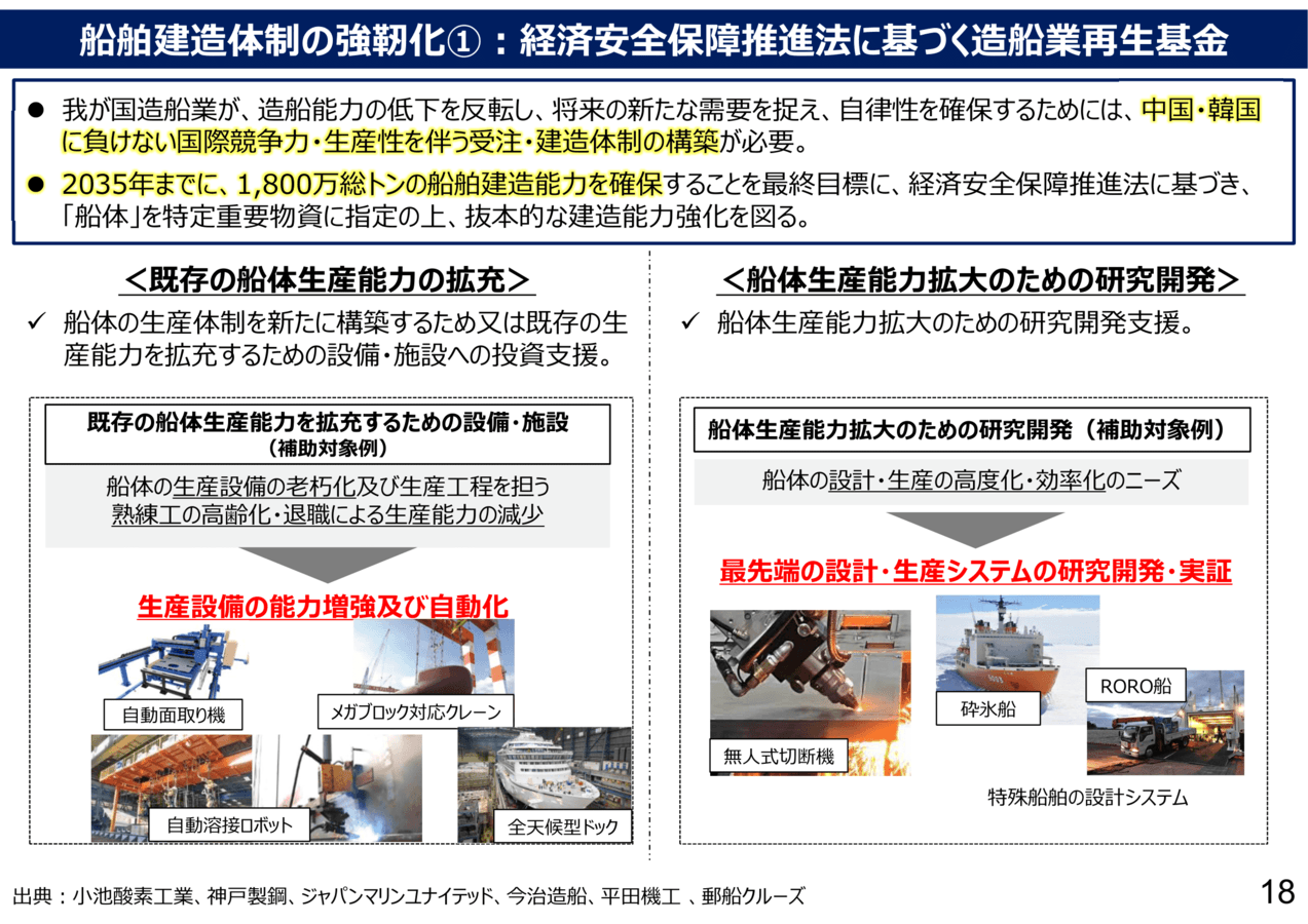 日本の造船会社の世界ランキング 政府が現状・課題と再生の道筋を整理