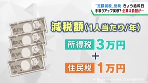 定額減税　経理担当者は負担　還付金手続き語る不審な電話に注意