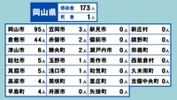岡山県の新型コロナ感染状況　6月14日