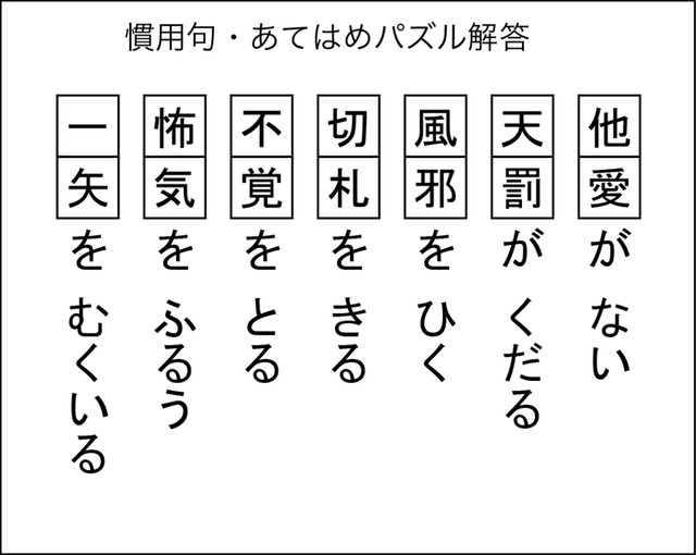 慣用句あてはめパズル解答