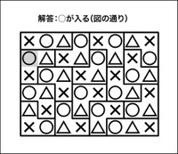 ○×△クイズ解答