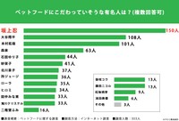 ペットフードに関する調査