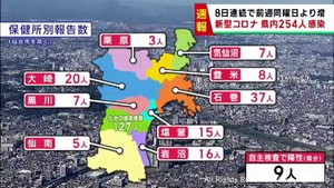 【詳報】宮城県で254人感染　うち仙台市127人　新型コロナウイルス