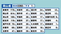 岡山県の新型コロナ感染状況　9月8日