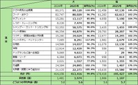 犬・猫にかけた年間費用内訳※2024～2025年度（提供画像）