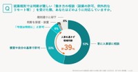 就業規則では判断が難しい働き方の相談を受けた際、どのように対応しているか（出典：SmartHR調べ／https://smarthr.jp/release/20260813）