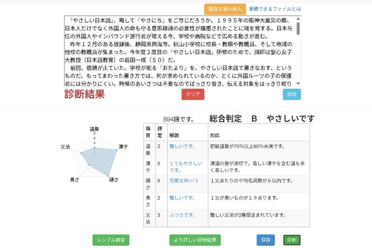 やさしい日本語になっているかどうか判定するツールの一つ「やさにちチェッカー」に、書き直し中の記事を入れてみた