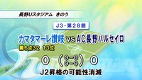 J3カマタマーレ讃岐が長野相手にスコアレスドロー　6試合を残しJ2昇格の可能性が消滅