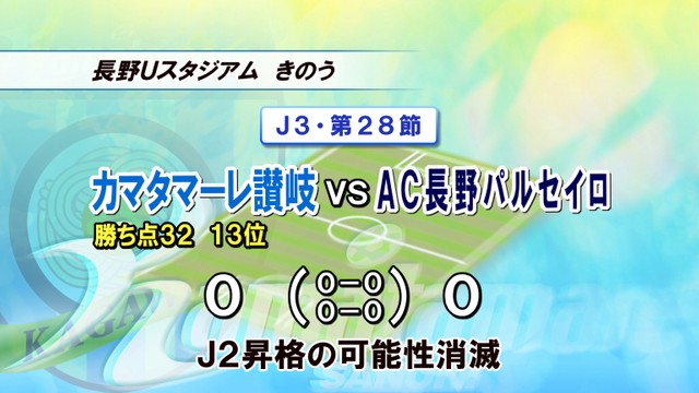 J3カマタマーレ讃岐が長野相手にスコアレスドロー　6試合を残しJ2昇格の可能性が消滅