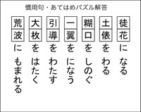 慣用句あてはめパズル解答